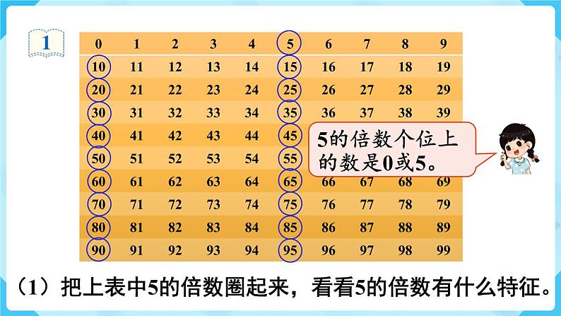 人教五下数学第2单元因数和倍数第3课时2、5的倍数的特征课件第5页