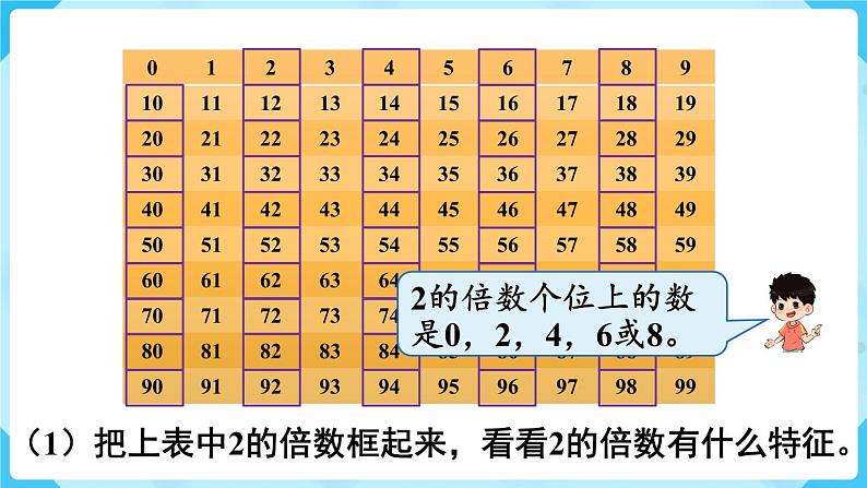 人教五下数学第2单元因数和倍数第3课时2、5的倍数的特征课件第7页