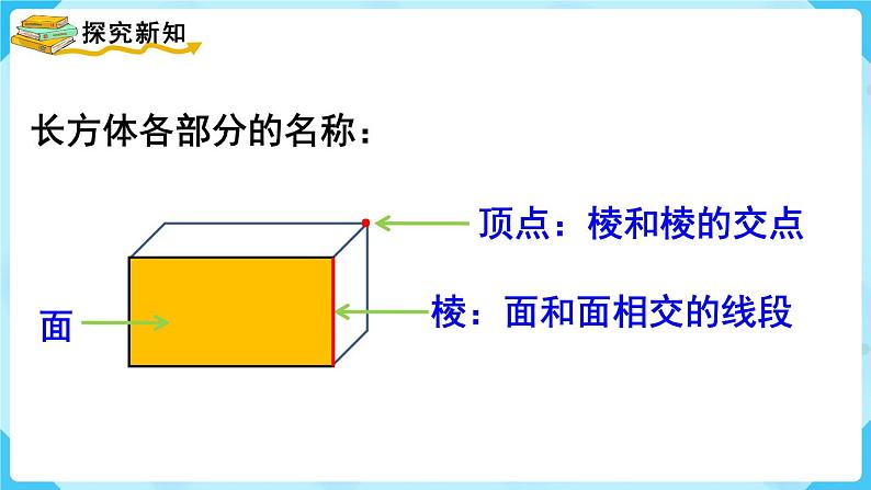 第3单元长方体和正方体第1课时长方体的认识课件第4页