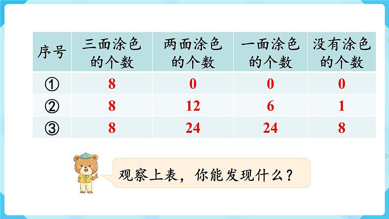 第3单元长方体和正方体★探索图形课件07