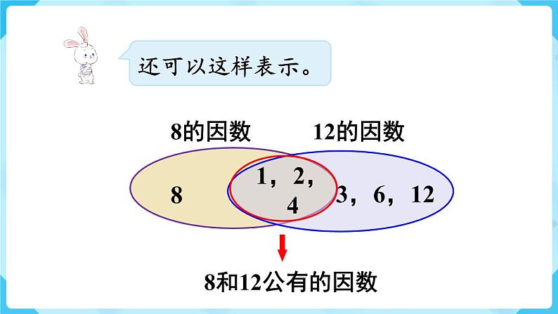 第4单元分数的意义和性质第7课时最大公因数课件06