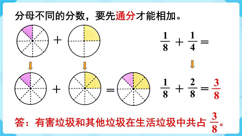 第6单元分数的加法和减法第2课时异分母分数加、减法课件第5页