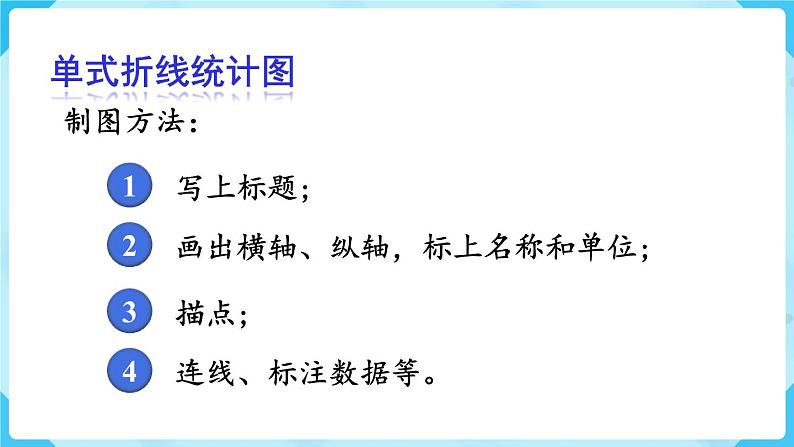 第7单元折线统计图第3课时整理和复习课件03