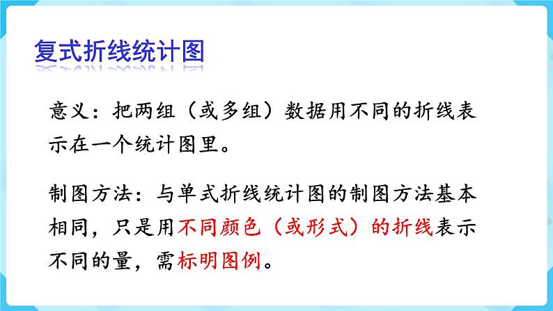 第7单元折线统计图第3课时整理和复习课件05