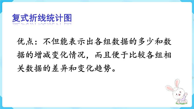 第7单元折线统计图第3课时整理和复习课件06