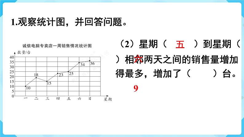 第7单元折线统计图第3课时整理和复习课件08