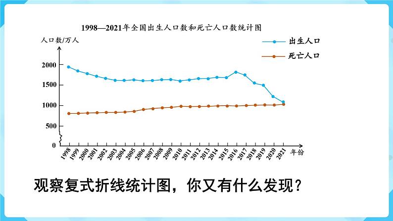 第7单元折线统计图第2课时复式折线统计图课件07