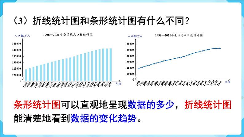 第7单元折线统计图第1课时单式折线统计图课件08