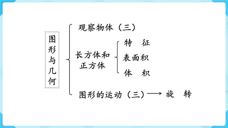 第9单元总复习第3课时图形与几何课件03