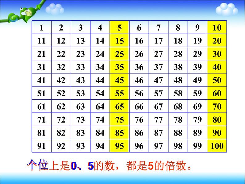 人教版数学五年级下册第二单元《2和5的倍数特征》人教版课件PPT07