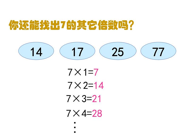 人教版数学五年级下册第二单元《因数和倍数》课件PPT第6页