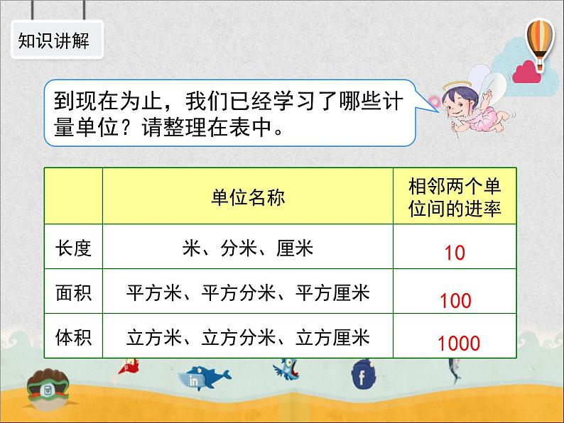 人教版数学五年级下册第三单元《体积单位间的进率》教学课件第6页