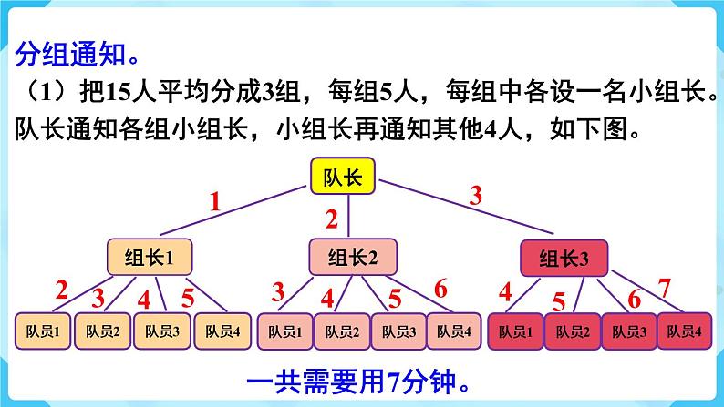 第6单元分数的加法和减法★怎样通知最快课件05