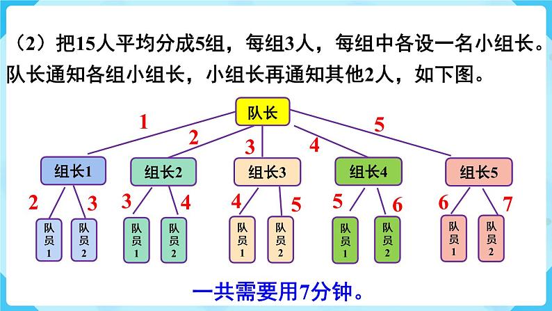 第6单元分数的加法和减法★怎样通知最快课件06