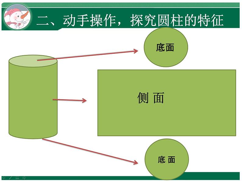 《圆柱的认识》课件第5页