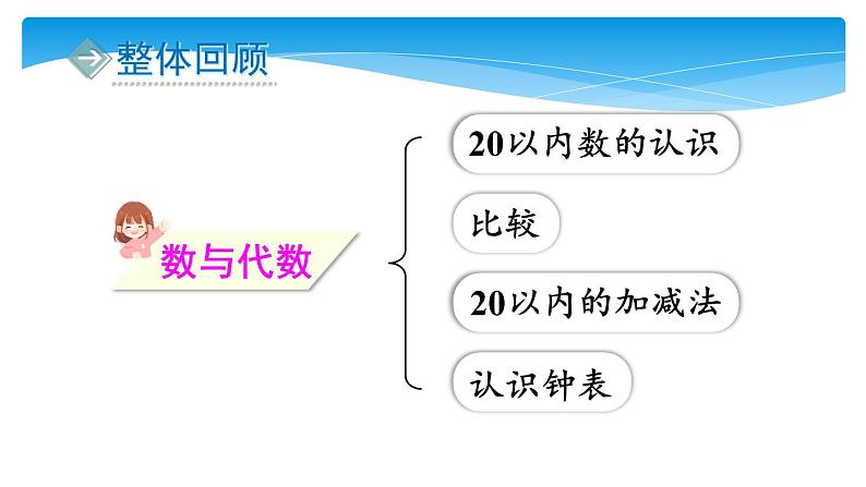 1年级数学北师大版上册课件 第10单元《总复习》02