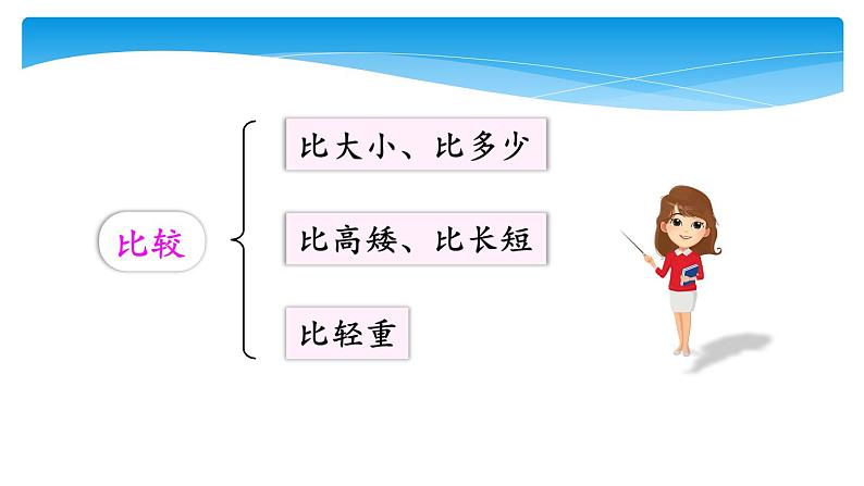 1年级数学北师大版上册课件 第10单元《总复习》04