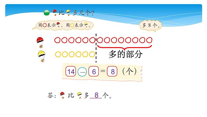 1年级数学北师大版下册课件第1单元《1.5跳伞表演》 (3)第5页