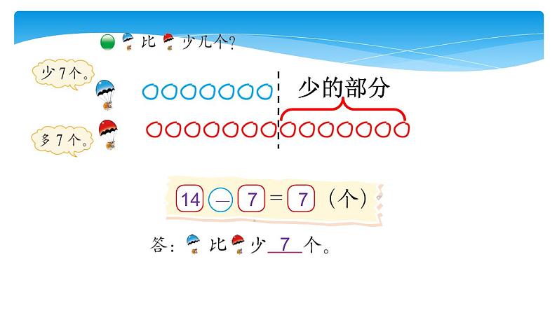 1年级数学北师大版下册课件第1单元《1.5跳伞表演》 (3)第6页