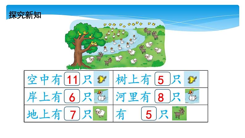 1年级数学北师大版下册课件第1单元《1.6美丽的田园》03