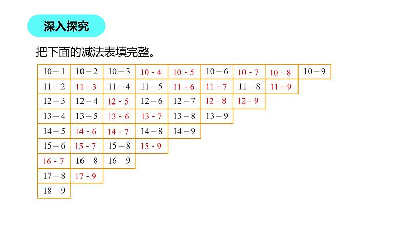 1年级数学北师大版下册课件第1单元《1.7做个减法表》 (2)第8页