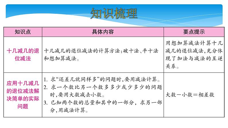 1年级数学北师大版下册课件第1单元《单元复习》第2页