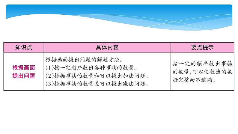 1年级数学北师大版下册课件第1单元《单元复习》第3页