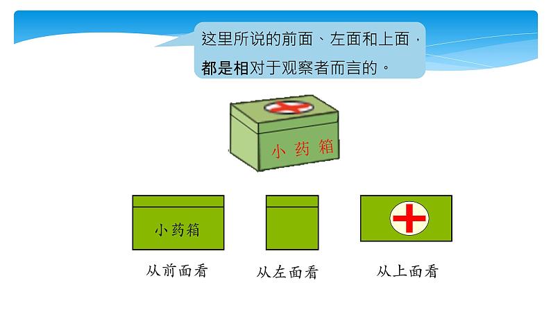 1年级数学北师大版下册课件第2单元《2.2看一看（二）》 (3)第6页