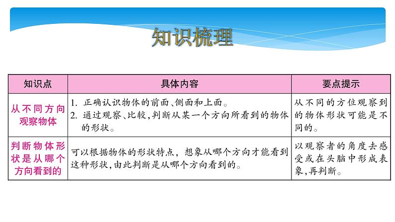 1年级数学北师大版下册课件第2单元《单元复习》02