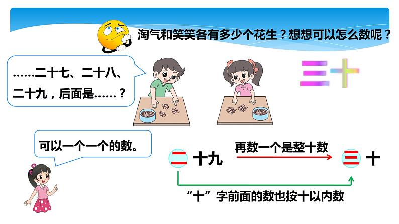 1年级数学北师大版下册课件第3单元《3.1数花生》 (2)第7页