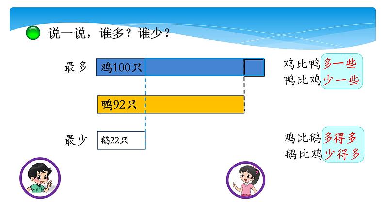 1年级数学北师大版下册课件第3单元《3.5小小养殖场》第4页