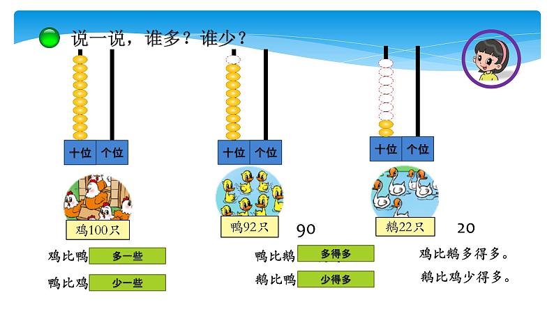 1年级数学北师大版下册课件第3单元《3.5小小养殖场》第5页