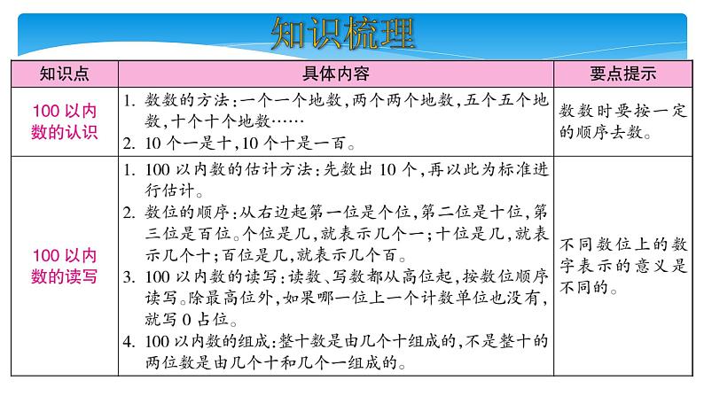 1年级数学北师大版下册课件第3单元《单元复习》02