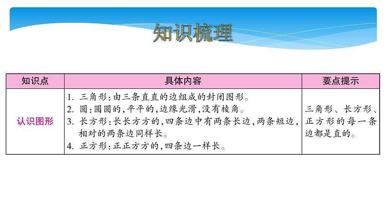 1年级数学北师大版下册课件第4单元《单元复习》第2页