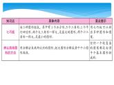 1年级数学北师大版下册课件第4单元《单元复习》