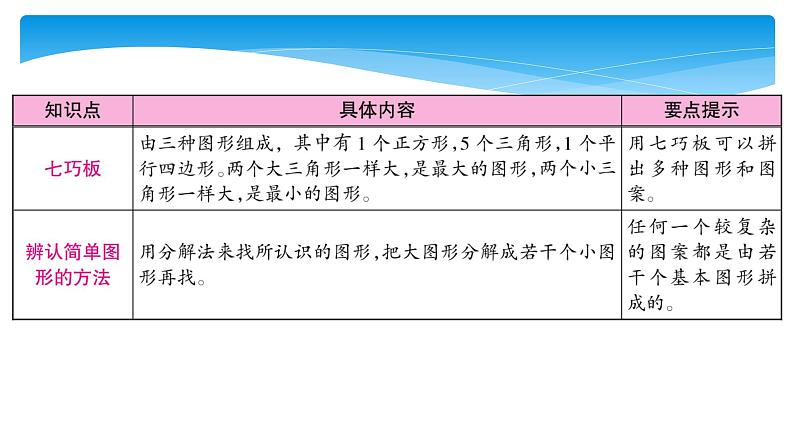 1年级数学北师大版下册课件第4单元《单元复习》04