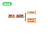 1年级数学北师大版下册课件第4单元《单元复习》