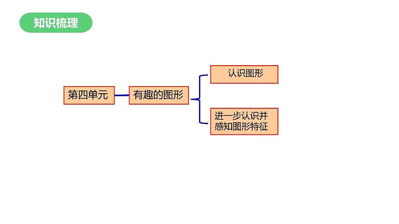 1年级数学北师大版下册课件第4单元《单元复习》03