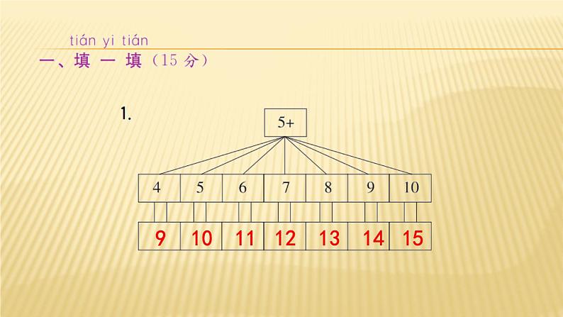 1年级数学苏教版上册课件第11单元《期末复习》 (2)第2页