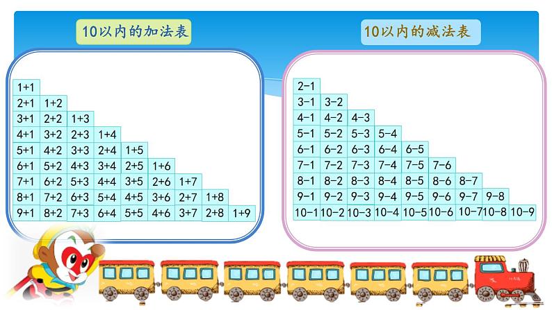 1年级数学苏教版上册课件第11单元《期末复习》04