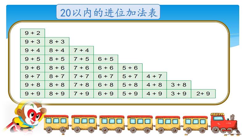 1年级数学苏教版上册课件第11单元《期末复习》05