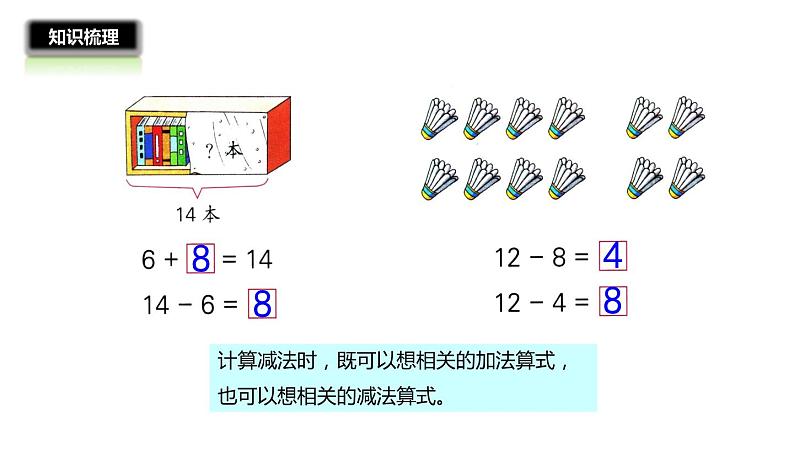 1年级数学苏教版下册课件第1单元《单元复习》第3页