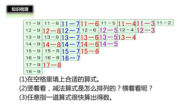 1年级数学苏教版下册课件第1单元《单元复习》第4页