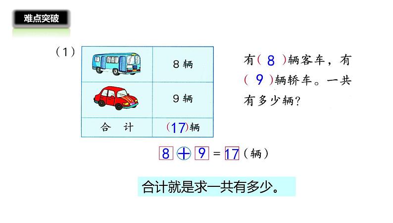 1年级数学苏教版下册课件第1单元《单元复习》第7页