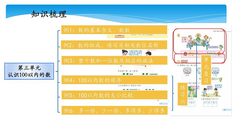 1年级数学苏教版下册课件第3单元《单元复习》第3页