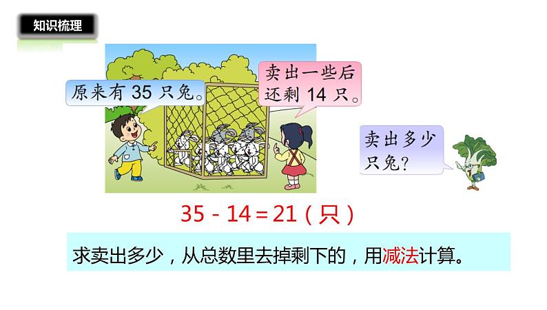 1年级数学苏教版下册课件第4单元《单元复习》第7页