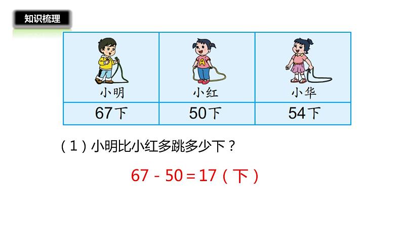 1年级数学苏教版下册课件第4单元《单元复习》第8页