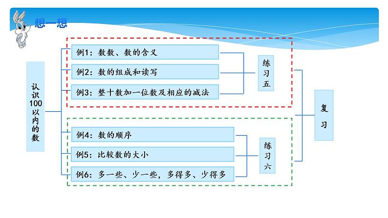 1年级数学苏教版下册课件第3单元《单元复习》第5页