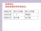 人教版小学数学五年级下册第九单元总复习课件