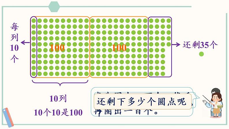 人教版二年级数学下册课件 7.2 1000以内数的组成及读、写第4页